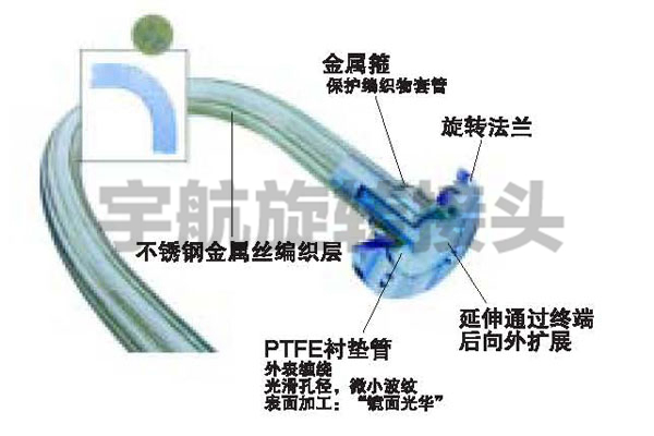 波紋軟管