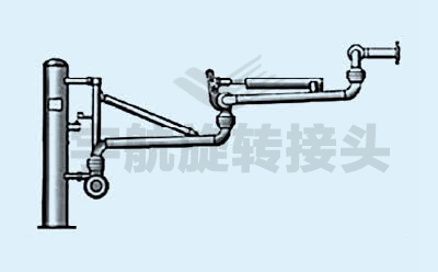 汽車(chē)底部裝卸鶴管