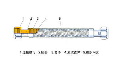 過渡接頭