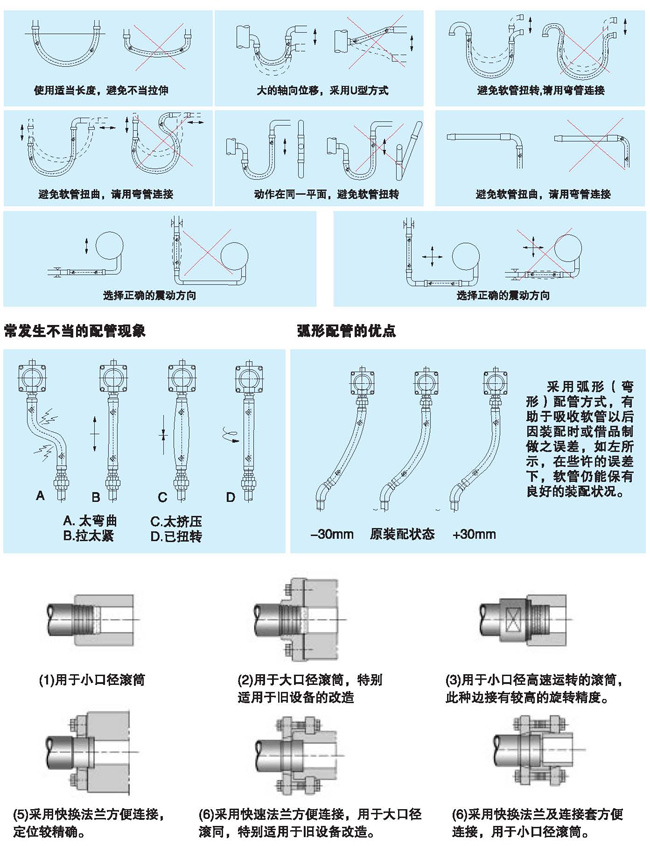 選型、安裝及維護