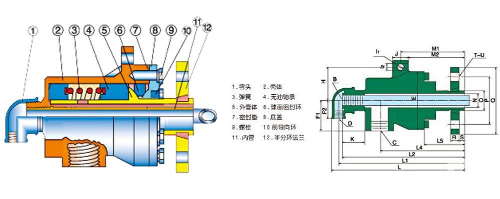 導(dǎo)熱油旋轉(zhuǎn)接頭
