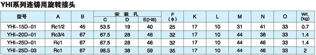 YHI系列連鑄用旋轉(zhuǎn)接頭