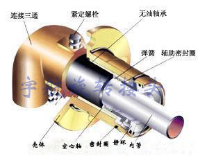 旋轉接頭檢修和維護使用圖