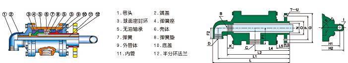 機(jī)械密封旋轉(zhuǎn)接頭圖解