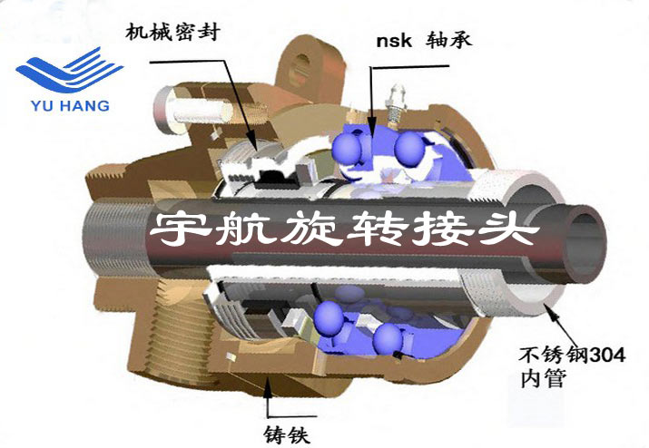 通水旋轉接頭剖析圖